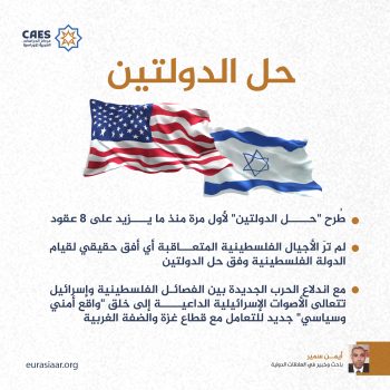 حل الدولتين