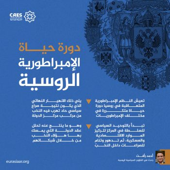 دورة حياة الإمبراطورية الروسية