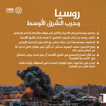 روسيا وحرب الشرق الأوسط