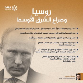 روسيا وصراع الشرق الأوسط