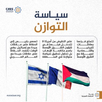 سياسة التوازن