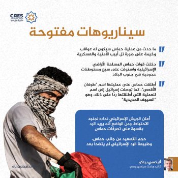 سيناريوهات مفتوحة