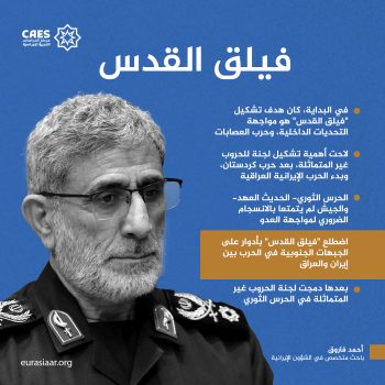 فيلق القدس