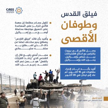 فيلق القدس وطوفان الأقصى