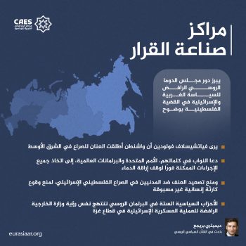 مراكز صناعة القرار