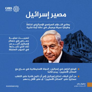 مصير إسرائيل