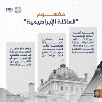 مفهوم «العائلة الإبراهيمية»