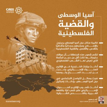 آسيا الوسطى والقضية الفلسطينية