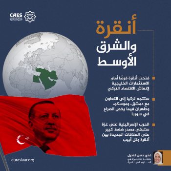 أنقرة والشرق الأوسط