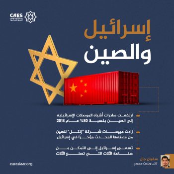 إسرائيل والصين