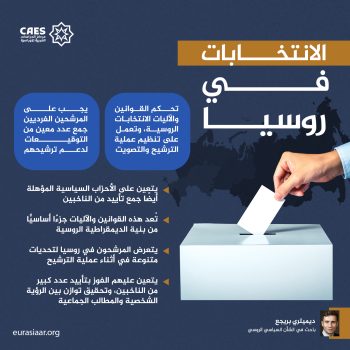 الانتخابات في روسيا