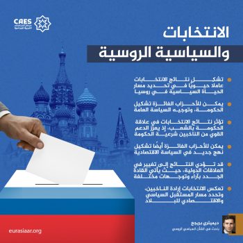 الانتخابات والسياسية الروسية