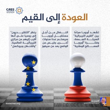 العودة إلى القيم