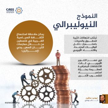 النموذج النيوليبرالي