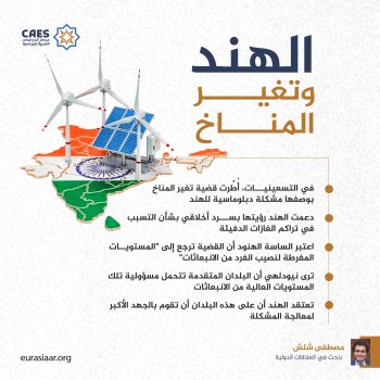 الهند وتغير المناخ