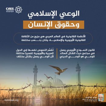 الوعي الإسلامي وحقوق الإنسان