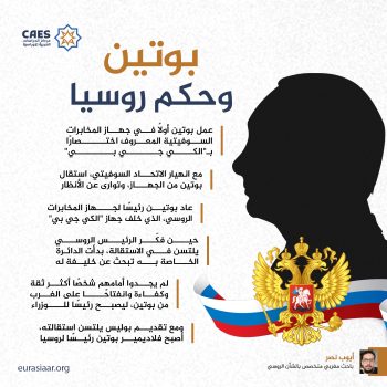 بوتين وحكم روسيا