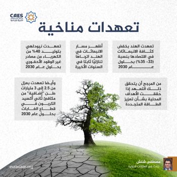 تعهدات مناخية