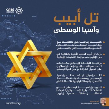 تل أبيب وآسيا الوسطى