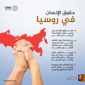 حقوق الإنسان في روسيا