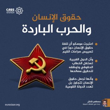 حقوق الإنسان والحرب الباردة