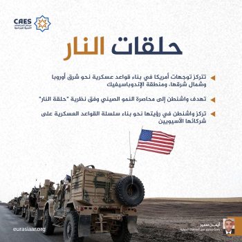 حلقات النار