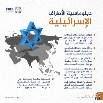 دبلوماسية الأطراف الإسرائيلية