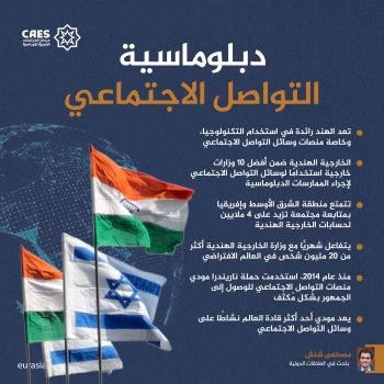 دبلوماسية التواصل الاجتماعي