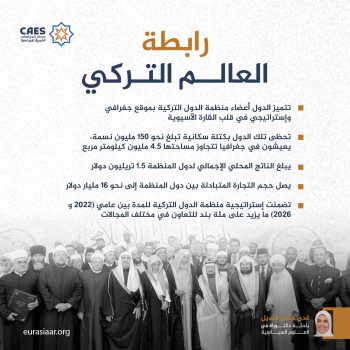 رابطة العالم التركي