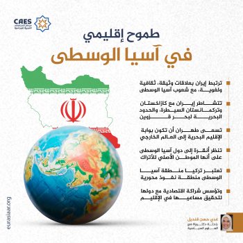 طموح إقليمي في آسيا الوسطى