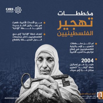 مخططات تهجير الفلسطينيين