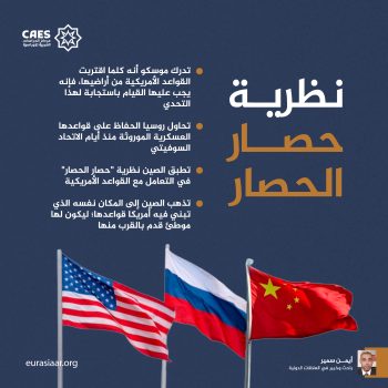 نظرية حصار الحصار