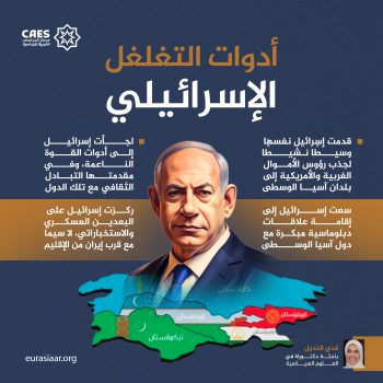 أدوات التغلغل الإسرائيلي