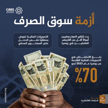 أزمة سوق الصرف