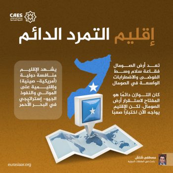 إقليم التمرد الدائم