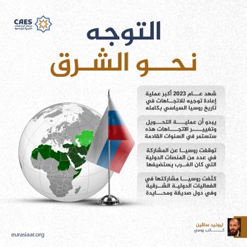 التوجه نحو الشرق