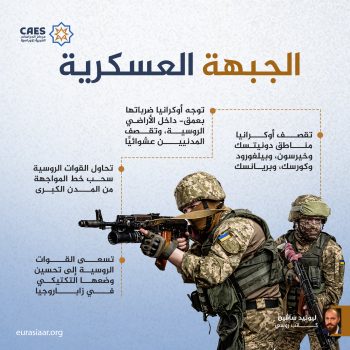 الجبهة العسكرية