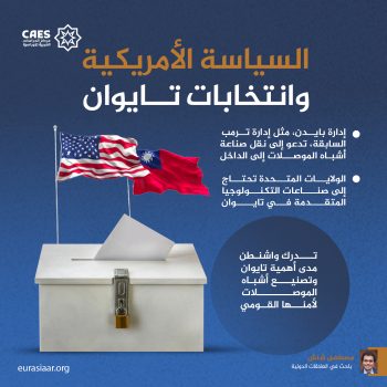 السياسات الأمريكية وانتخابات تايوان