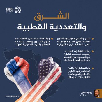 الشرق والتعددية القطبية