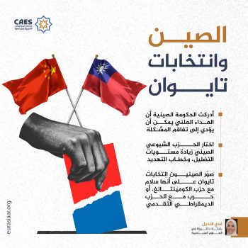 الصين وانتخابات تايوان