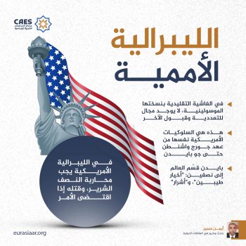 الليبرالية الأممية