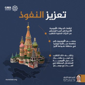 تعزيز النفوذ