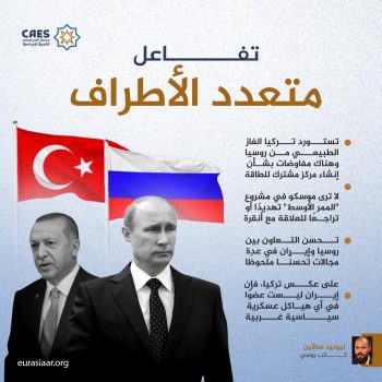 تفاعل متعدد الأطراف