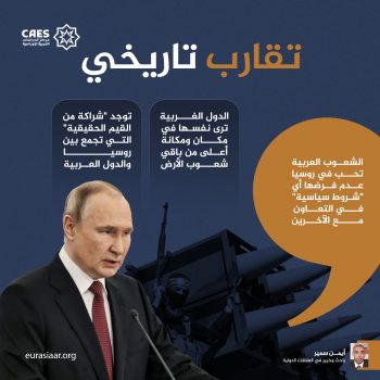 تقارب تاريخي