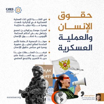 حقوق الإنسان والعملية العسكرية