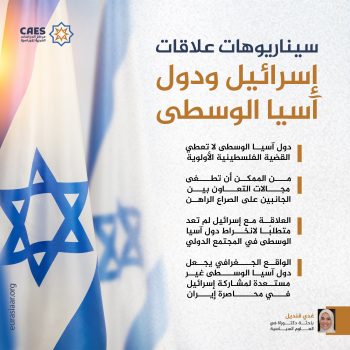 سيناريوهات علاقات إسرائيل ودول آسيا الوسطى