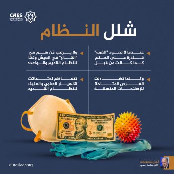 شلل النظام
