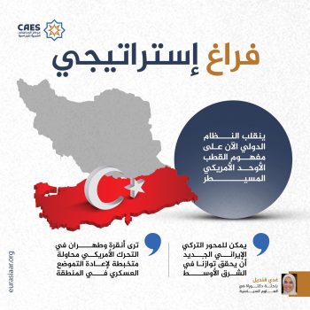 فراغ إستراتيجي