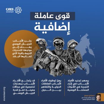 قوى عاملة إضافية