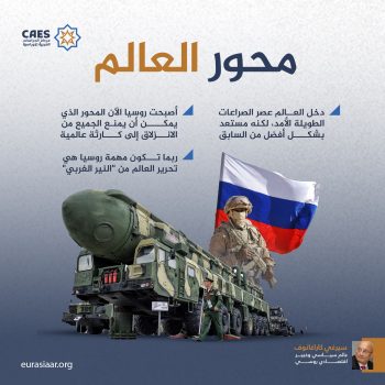 محور العالم